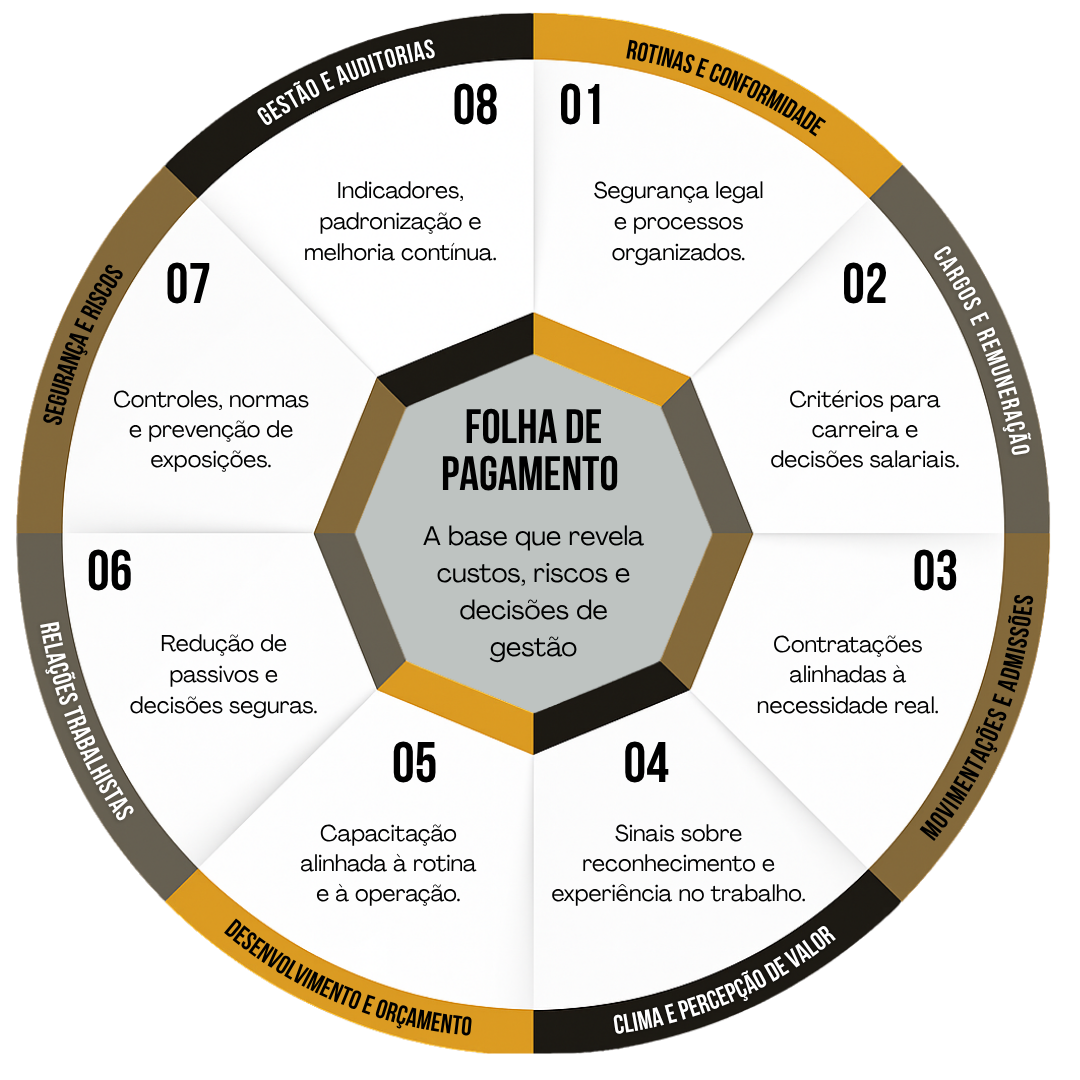 Diagrama Site - resumido